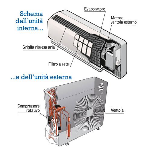 tudor climatizzatori|Homepage .